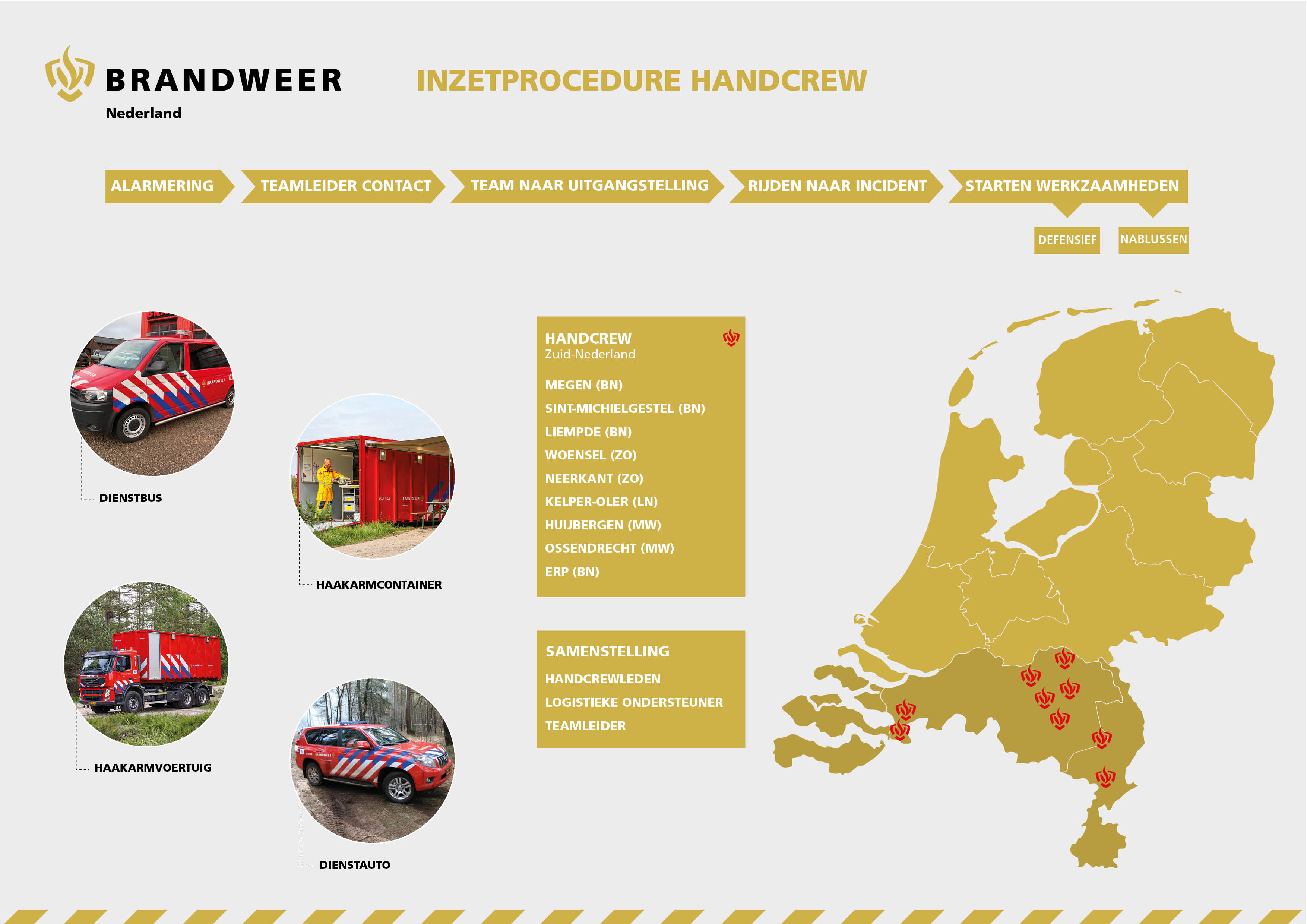 Handcrew Zuid-Nederland